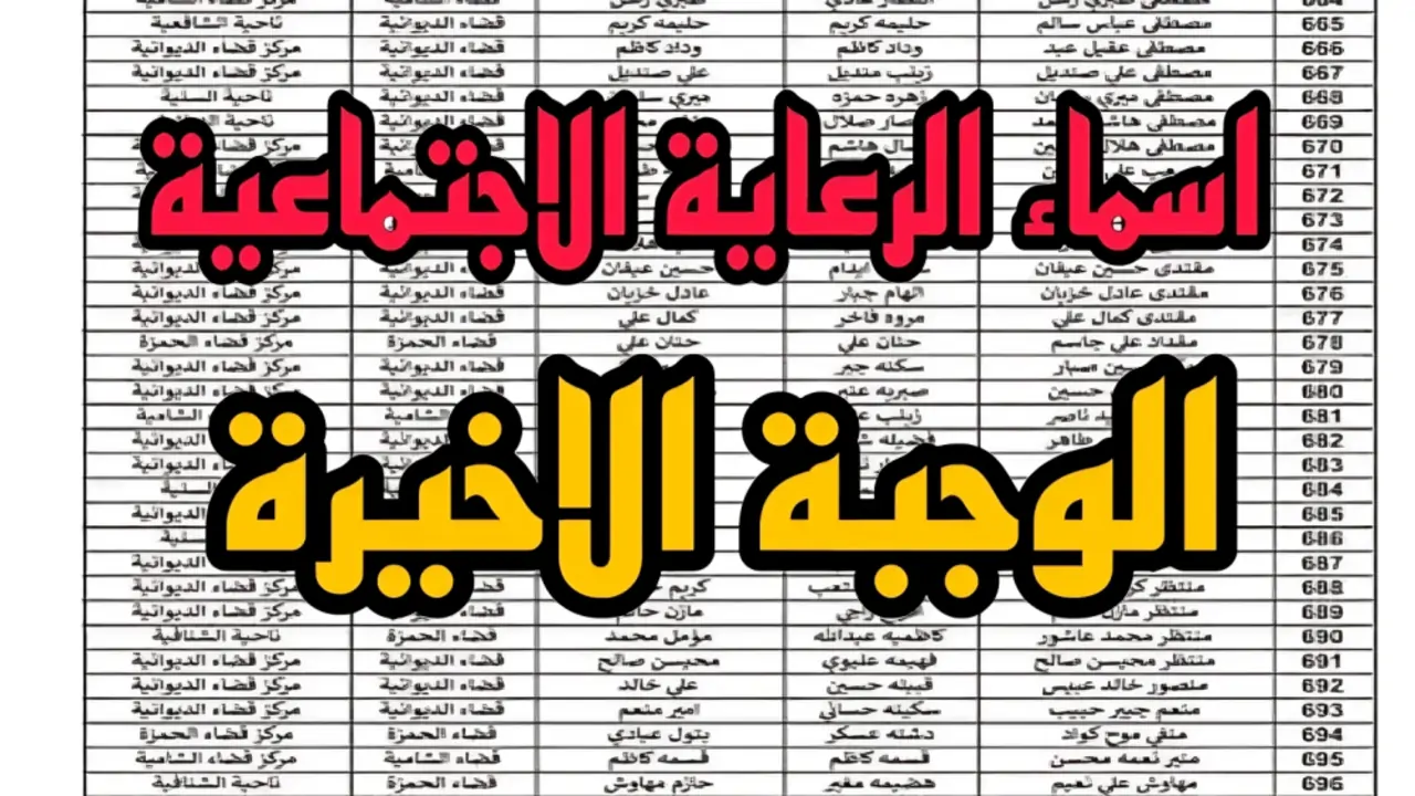 “خلال منصة مظلتي” الكشف عن أسماء المستفيدين في الوجبة السابعة من الرعاية الاجتماعية بالعراق