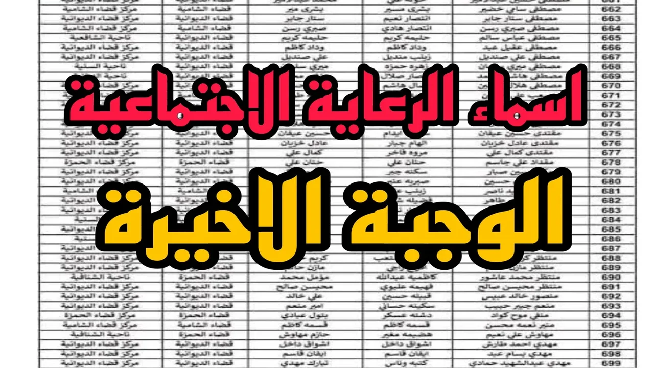 شوف النتيجة.. طريقة الاستعلام عن أسماء الرعاية الاجتماعية للوجبة الأخيرة 2024 وشروط الإستحقاق