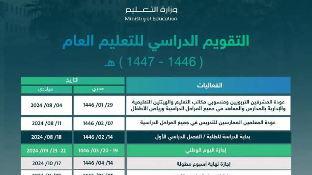 تعرف على مواعيد الاختبارات النهائية للفصل الدراسي الأول 1446 في السعودية وتفاصيل إجازة الفصل!