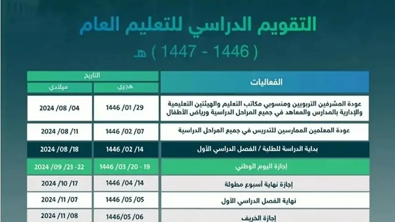 عاجل موعد جديد بعد التعديلات.. ما هو موعد إجازة الفصل الدراسي الأول 1446