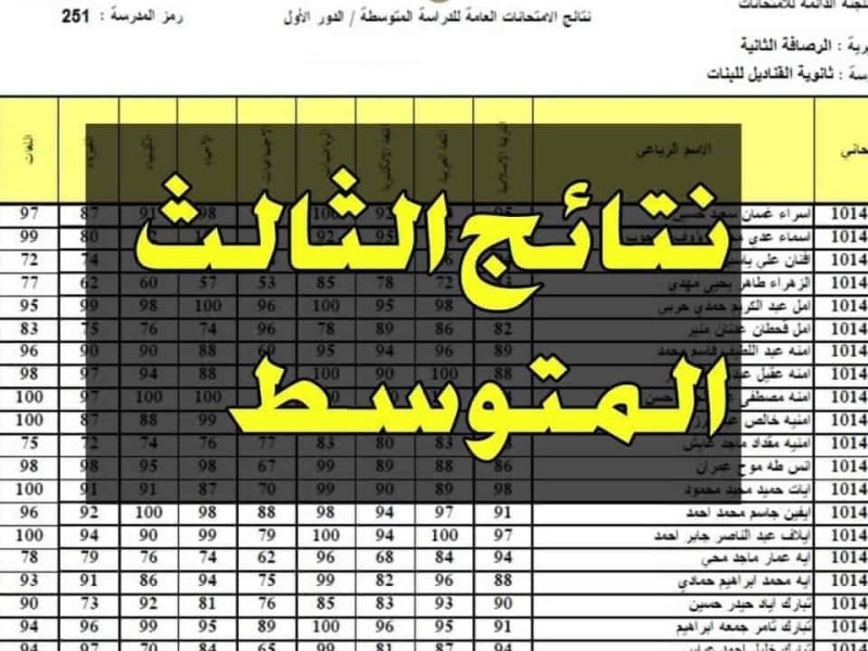 مبروك النجاح.. موعد إعلان نتائج الثالث المتوسط الدور الثالث 2024 في العراق ومعدلات القبول المركزي