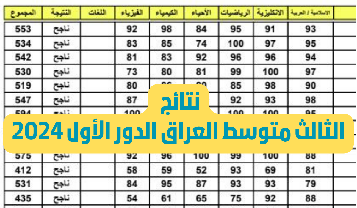 “أعرف النتيجة الأن” لينك الاستعلام عن نتائج الثالث المتوسط 2024 للدور الثالث في العراق