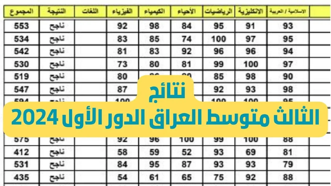 تعرّف على كل التفاصيل! إليك رابط استعلام نتائج الثالث المتوسط للدور الثالث في جميع محافظات العراق لعام 2024!