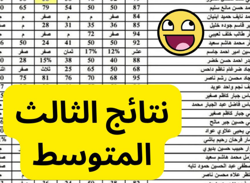 نجحت ؟ طريقة الاستعلام عن نتائج الصف الثالث متوسط للدور الثالث 2024 من المواقع الرسمية