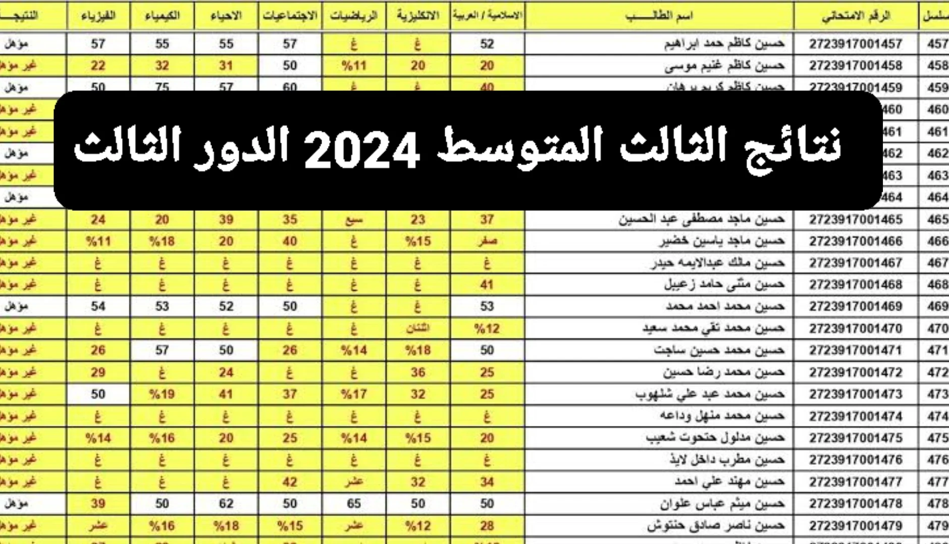 بكبسة زر! تحميل نتائج الصف الثالث متوسط الدور الثالث 2024 بصيغة PDF لجميع المحافظات العراقية