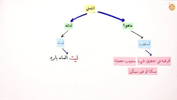 أداة التمني في اللغة العربية اكتشف أسرارها وتأثيرها الفائق في التعبير!