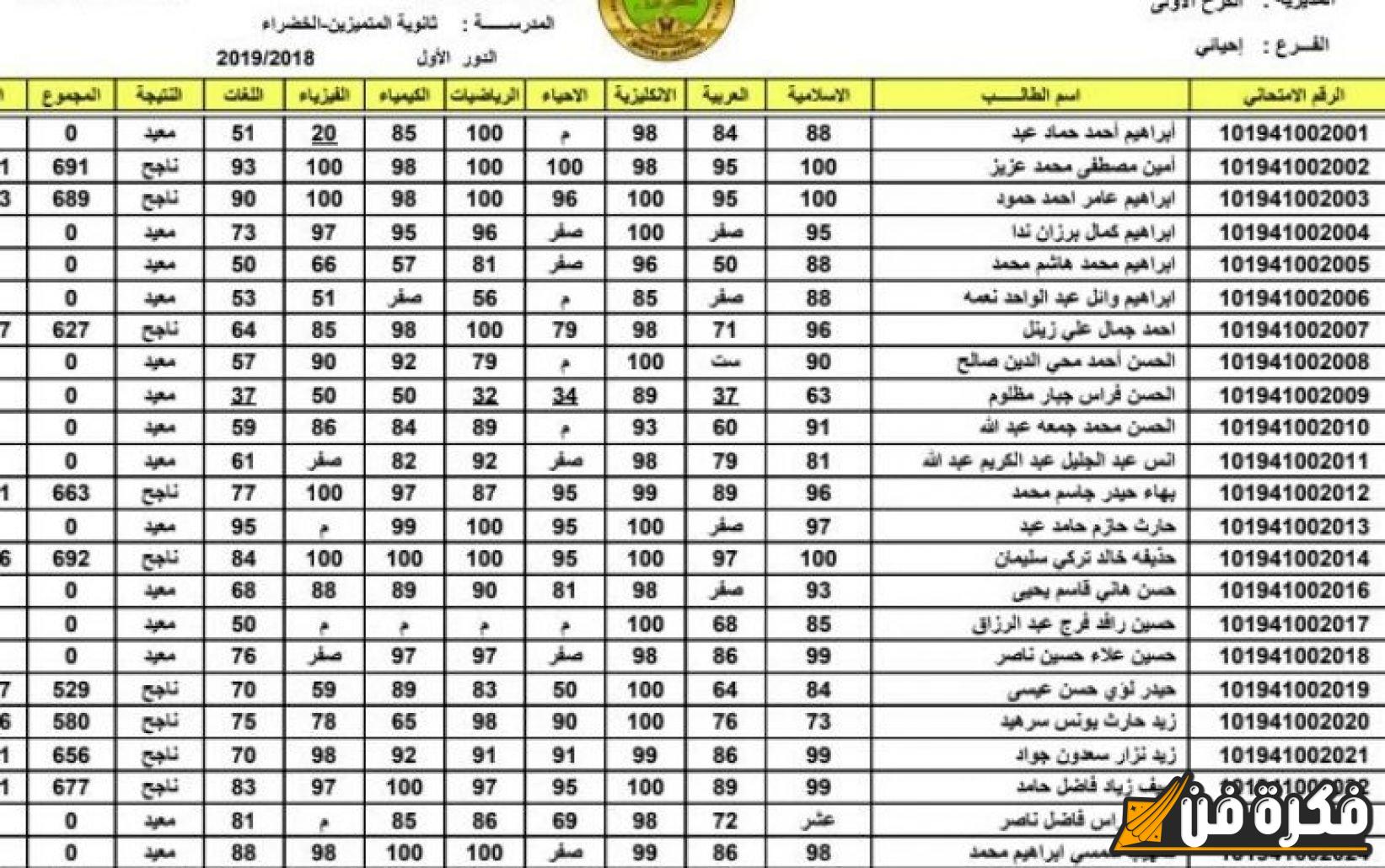 “خطوة بخطوة” طريقة التحقق من نتائج السادس الإعدادي عبر موقع وزارة التربية العراقية وموعدها الرسمي