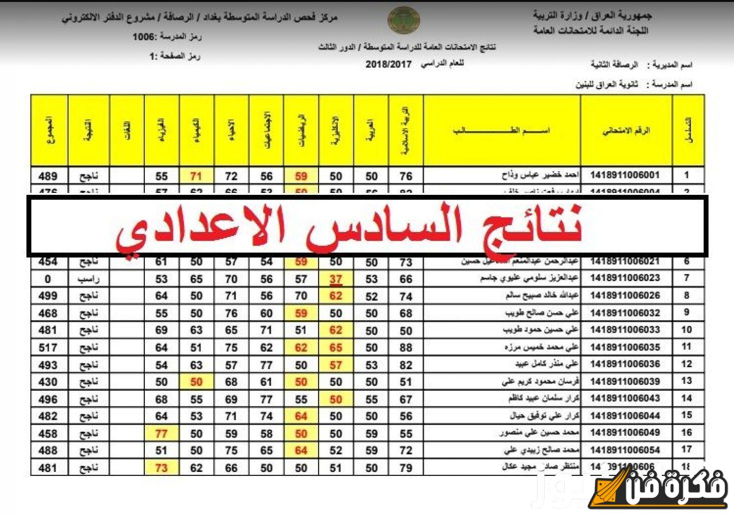 “حصريًا! الرابط الرسمي لاستخراج نتائج السادس الإعدادي 2024 – دور ثالث في العراق بعد ساعات فقط!”