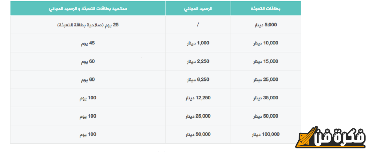 ارتفاع مثير في أسعار كروت الشحن في العراق بنسبة 20% قريبًا، وفقًا لقرار وزارة الاتصالات! كن مستعدًا للتغيرات الجديدة!