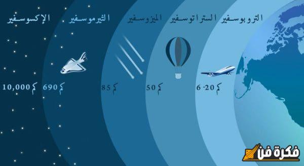 ما هي طبقات الغلاف الجوي: اكتشف أسرارها وتأثيرها المدهش على كوكبنا!