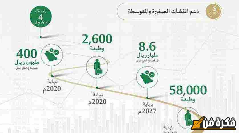 اكتشف أفضل صندوق استثماري في السعودية لتحقيق أحلامك المالية وزيادة ثروتك!