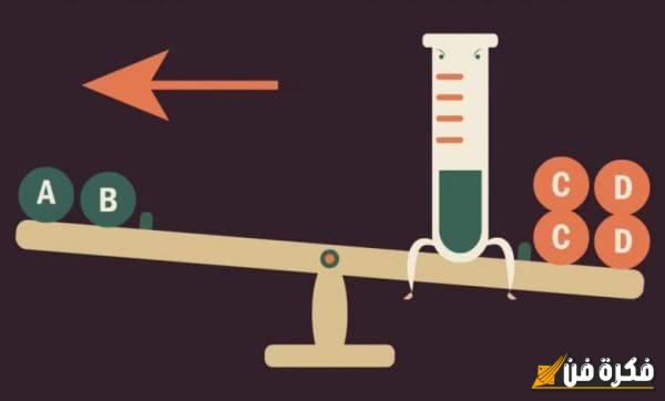 العوامل المؤثرة في الاتزان الكيميائي: اكتشف الأسرار التي تتحكم في توازن التفاعلات!