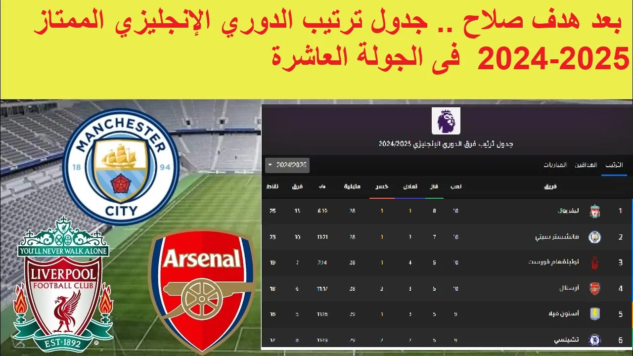 بعد هدف صلاح الرائع: إليكم جدول ترتيب الدوري الإنجليزي الممتاز 2024-2025 في الجولة العاشرة المذهلة!