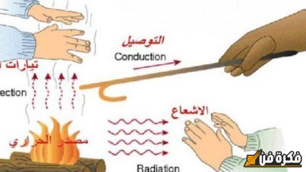 طرق انتقال الطاقة الحرارية