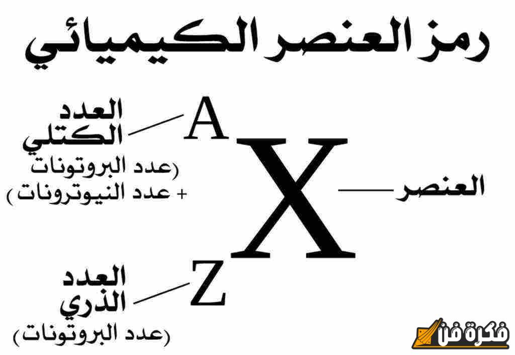 اكتشف الأسرار: ما هو العدد الذري ولماذا يعتبر ركيزة أساسية في علم الكيمياء؟