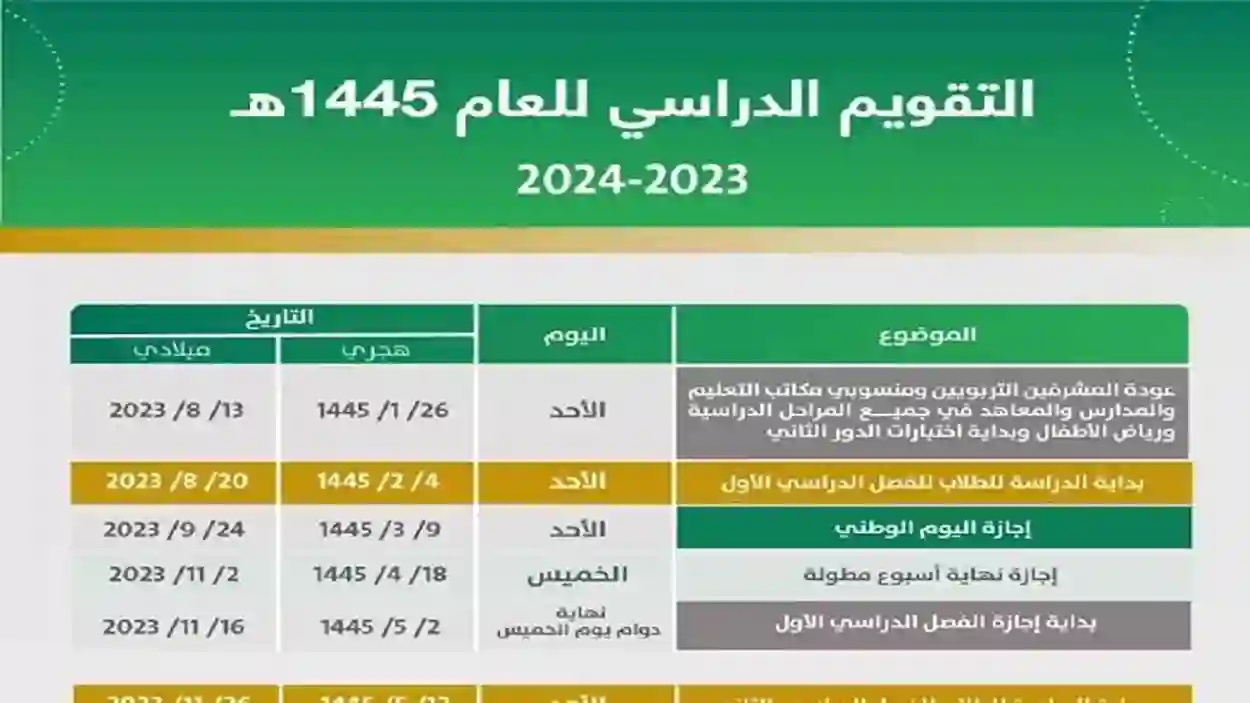 تعليم المملكة|.. تكشف عن موعد الاختبارات النهائية 1446 للفصل الأول وتفاصيل التقويم الدراسي للفصلين الثاني والثالث!