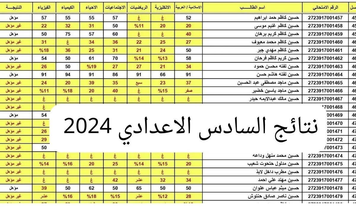 “استعلم الآن بسهولة” طريقة الاستعلام عن نتائج السادس الإعدادي الدور الثالث.. وما هو الموعد؟