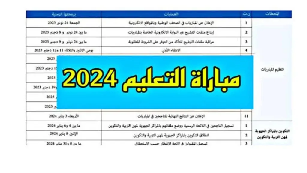 اكتشف الآن: رابط نتائج مباراة التعليم 2024 وقوائم المقبولين عبر وزارة التربية الوطنية!