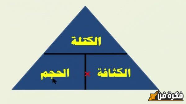 وحدة قياس الكثافة وقانونها: اكتشف الأسرار العلمية وراء هذه المفاهيم الأساسية وتأثيرها في عالم الفيزياء!