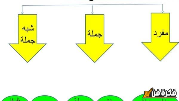 أمثلة بارزة ومشوقة على خبر جملة اسمية: اكتشف المعاني العميقة والدروس المستفادة!