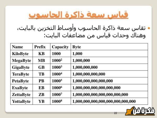 وحدة قياس البيانات في الحاسب: اكتشف المذهل وراء 1024 بايت وكيف يؤثر على عالم التكنولوجيا!